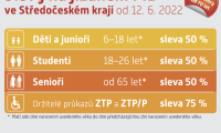 Slevy na jízdném PID